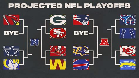 2000 nfl playoff standings